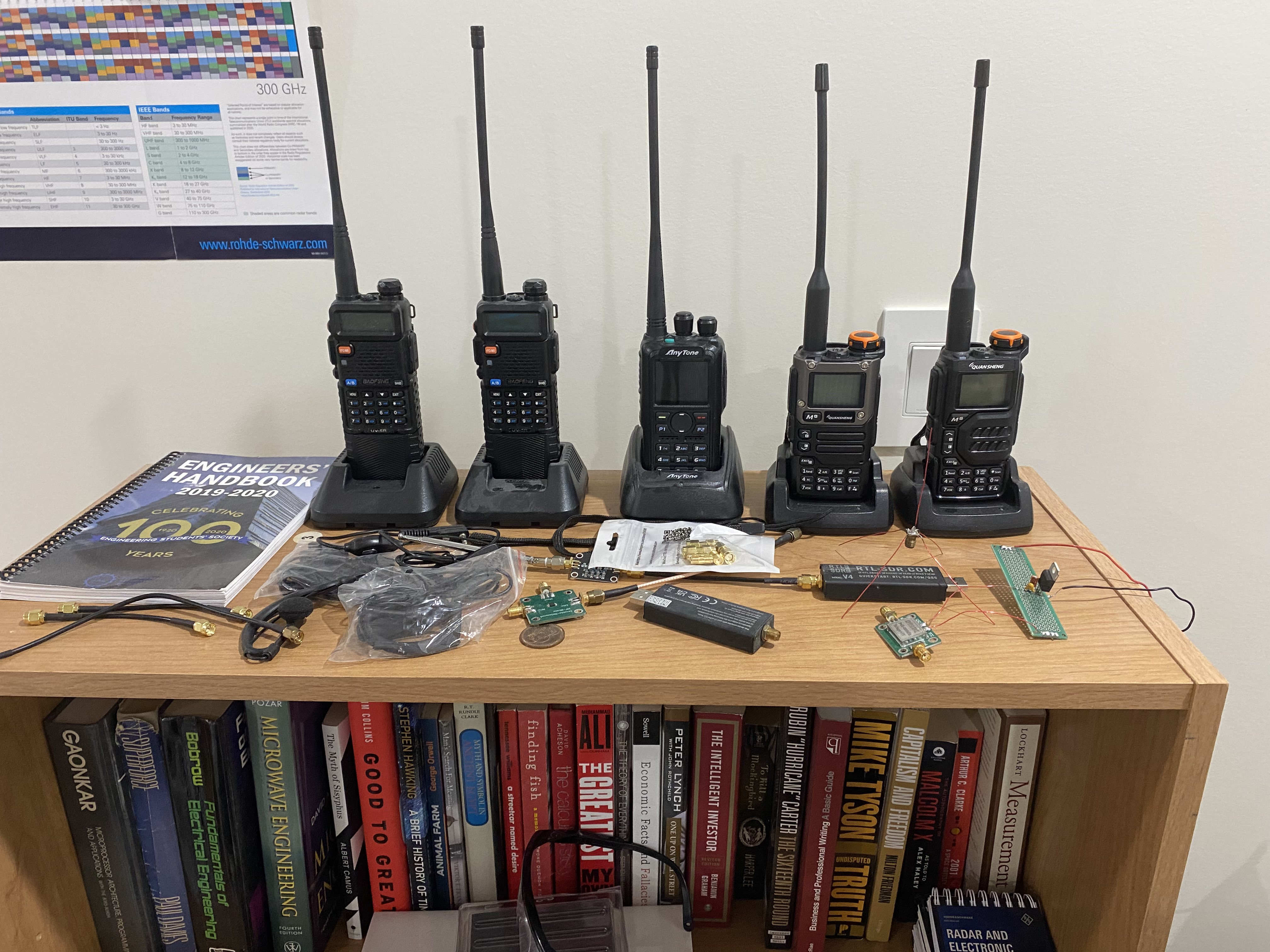 My Handheld Transceiver collection
